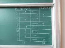 tablica z ostatecznymi wynikami Meczu