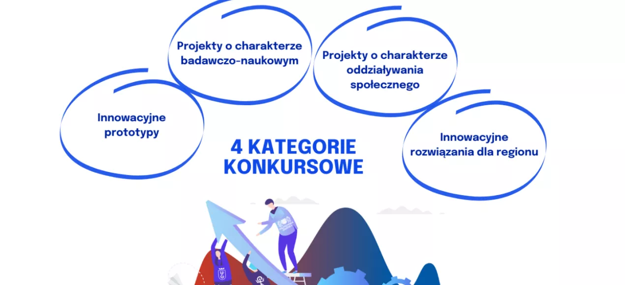 wypisane 4 kategorie konkursowe, grafika z ludźmi wznoszącymi strzałkę